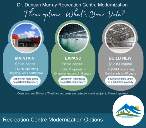 Rec Centre options