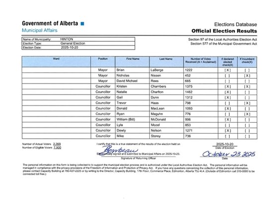 Official election results