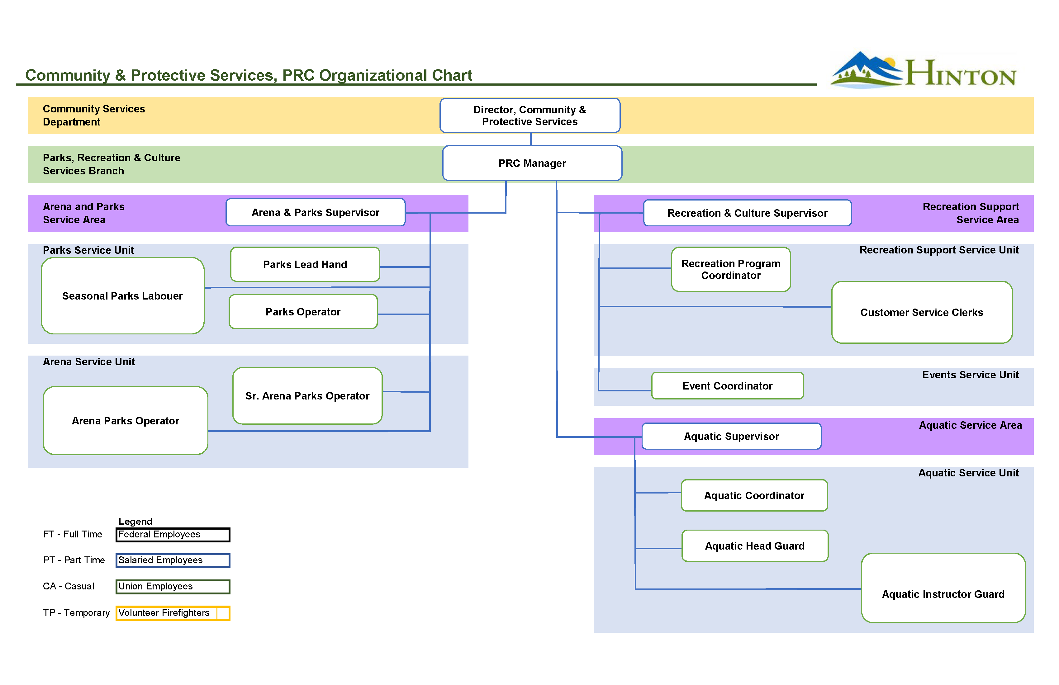 CPS PRC Org Chart